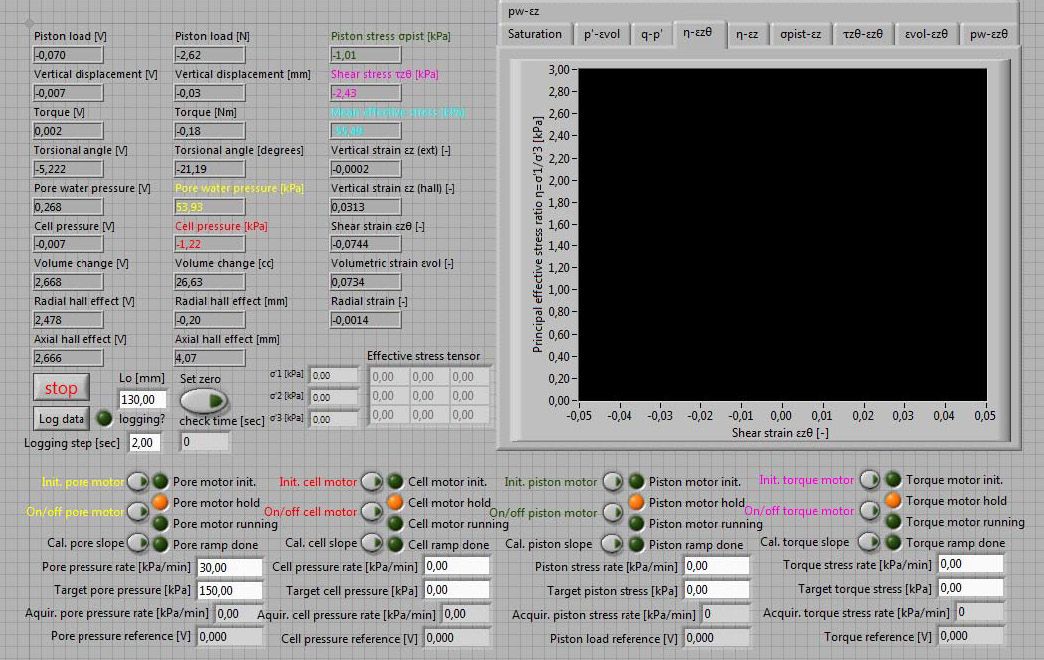 Ανάπτυξη εφαρμογών Η/Υ για διαμόρφωση, μέτρηση, έλεγχο και καταγραφή σημάτων
